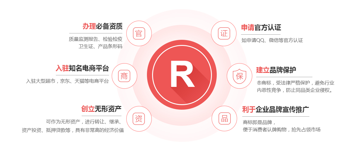 台安商标注册的作用